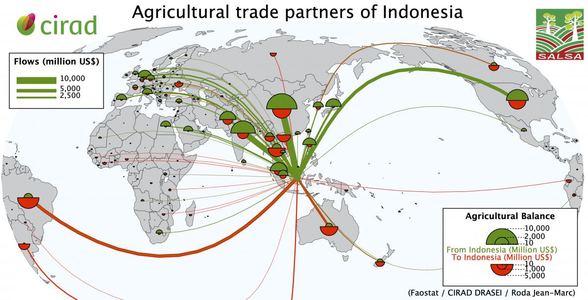 Agricultural trade partners of Indonesia (Economic map; © Roda Jean-Marc).