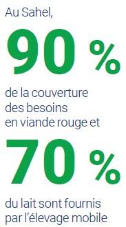 Chiffres sahel note pastoralisme Cirad